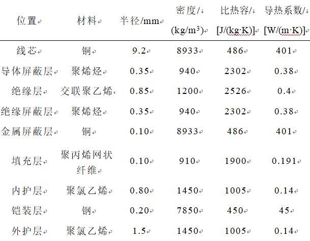 光纖復(fù)合低壓電纜的熱路模型建模新方法，參數(shù)檢測精度高