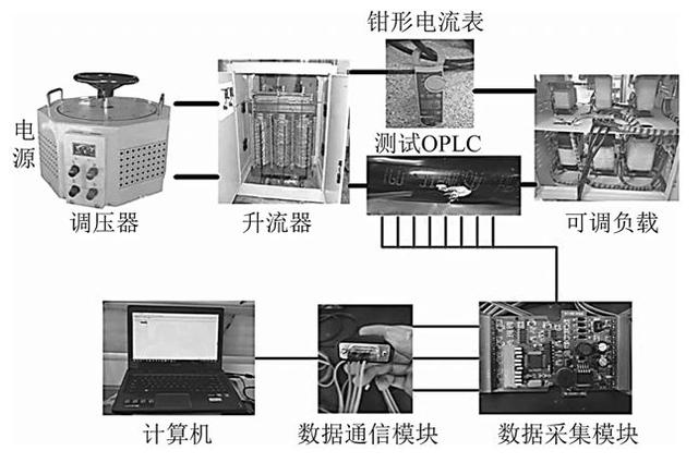 光纖復(fù)合低壓電纜的熱路模型建模新方法，參數(shù)檢測精度高