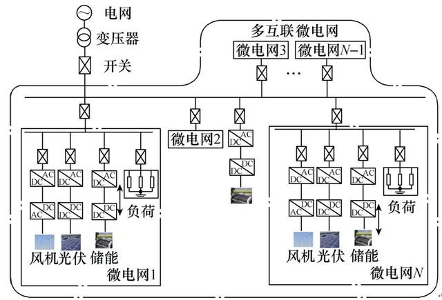 應(yīng)用復合儲能的多互聯(lián)微電網(wǎng)，如何優(yōu)化調(diào)度方法？