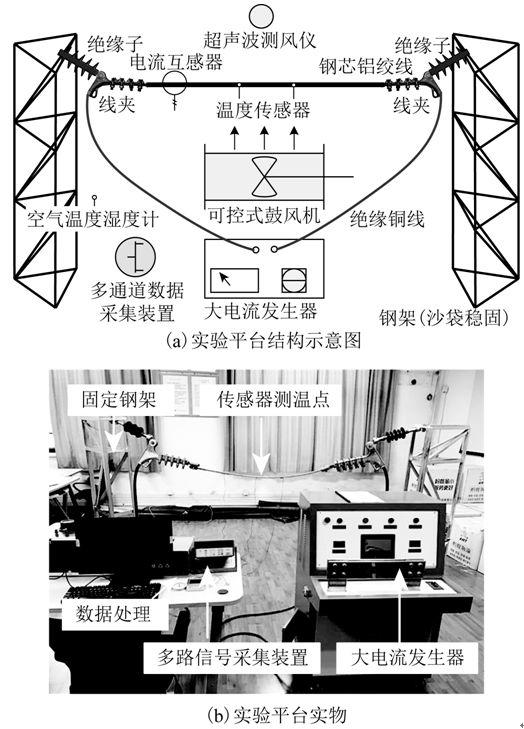 架空輸電線路徑向和周向溫度計(jì)算的兩個(gè)新方法