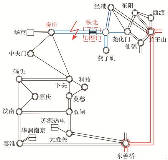 MMC-UPFC單相接地故障下運行特性分析及整體保護策略設計