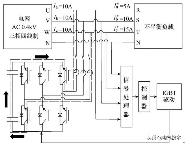 新型綜合配網(wǎng)調(diào)控裝置及其應(yīng)用