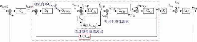 作者特稿：多機(jī)并聯(lián)接入弱電網(wǎng)的改進(jìn)型帶阻濾波器高頻振蕩的抑制