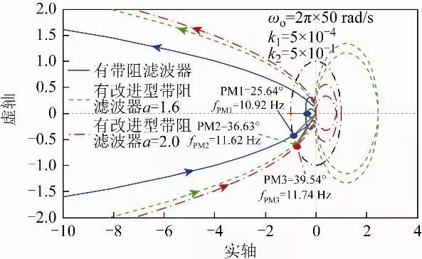 作者特稿：多機(jī)并聯(lián)接入弱電網(wǎng)的改進(jìn)型帶阻濾波器高頻振蕩的抑制