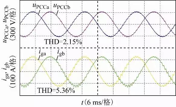 作者特稿：多機(jī)并聯(lián)接入弱電網(wǎng)的改進(jìn)型帶阻濾波器高頻振蕩的抑制