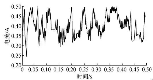 光伏系統(tǒng)直流側(cè)故障電弧的檢測(cè)與判別