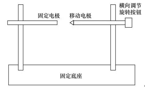 光伏系統(tǒng)直流側(cè)故障電弧的檢測(cè)與判別