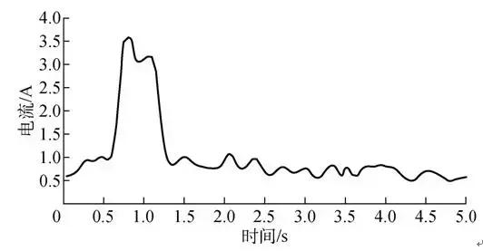 光伏系統(tǒng)直流側(cè)故障電弧的檢測(cè)與判別