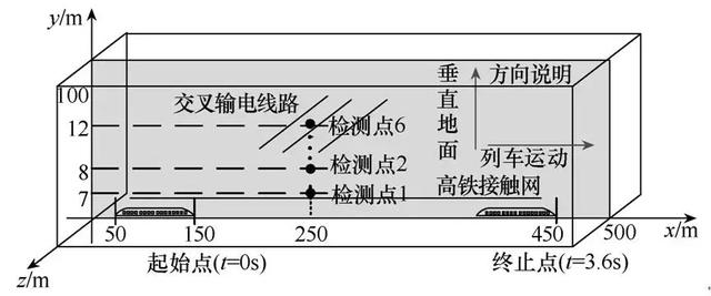 當(dāng)輸電線跨越鐵路時(shí)，需架設(shè)多高，才能不被高鐵卷起的勁風(fēng)損傷？