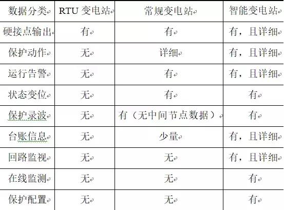 面向服務(wù)的繼電保護數(shù)據(jù)智能傳輸方案分析