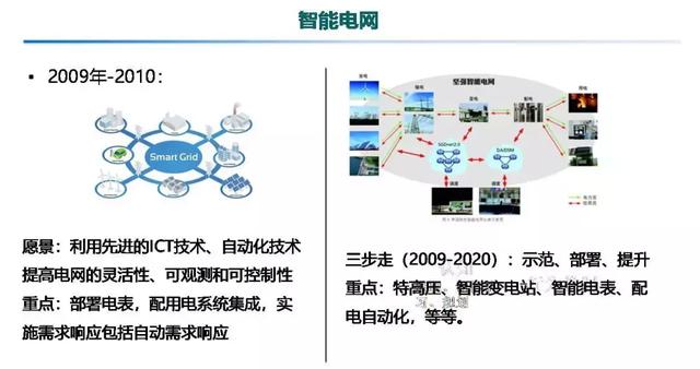 專家報告｜中國電科院張東霞：泛在電力物聯(lián)網(wǎng)及關(guān)鍵支撐技術(shù)應(yīng)用