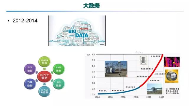 專家報告｜中國電科院張東霞：泛在電力物聯(lián)網(wǎng)及關(guān)鍵支撐技術(shù)應(yīng)用