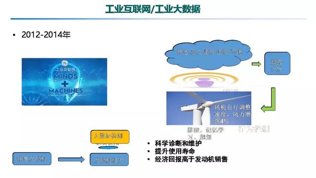 專家報告｜中國電科院張東霞：泛在電力物聯(lián)網(wǎng)及關(guān)鍵支撐技術(shù)應(yīng)用