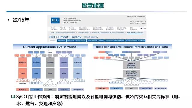 專家報告｜中國電科院張東霞：泛在電力物聯(lián)網(wǎng)及關(guān)鍵支撐技術(shù)應(yīng)用