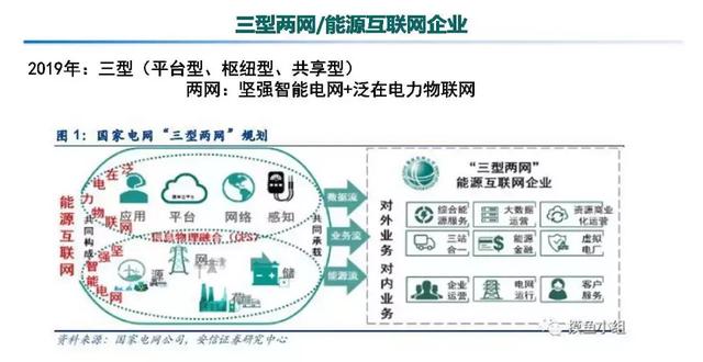 專家報告｜中國電科院張東霞：泛在電力物聯(lián)網(wǎng)及關(guān)鍵支撐技術(shù)應(yīng)用