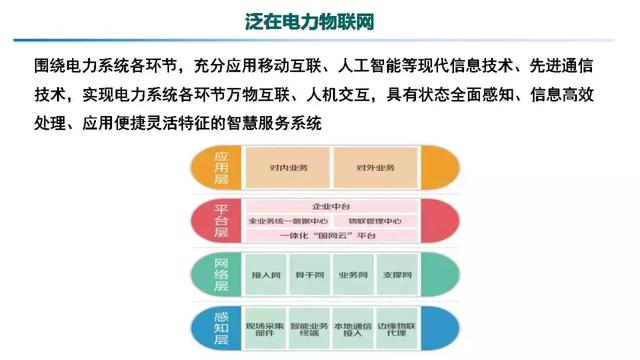 專家報告｜中國電科院張東霞：泛在電力物聯(lián)網(wǎng)及關(guān)鍵支撐技術(shù)應(yīng)用