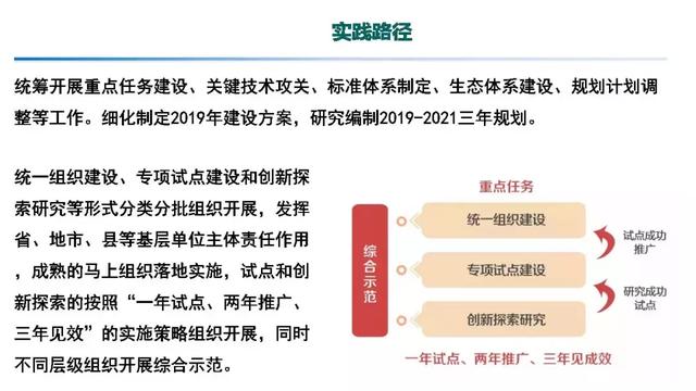 專家報告｜中國電科院張東霞：泛在電力物聯(lián)網(wǎng)及關(guān)鍵支撐技術(shù)應(yīng)用