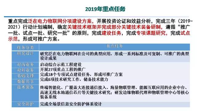 專家報告｜中國電科院張東霞：泛在電力物聯(lián)網(wǎng)及關(guān)鍵支撐技術(shù)應(yīng)用