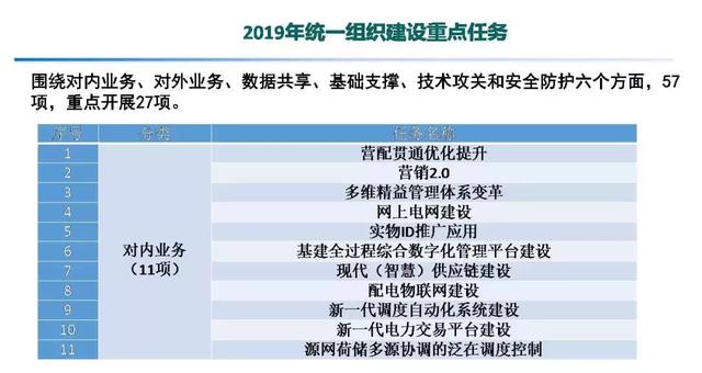 專家報告｜中國電科院張東霞：泛在電力物聯(lián)網(wǎng)及關(guān)鍵支撐技術(shù)應(yīng)用