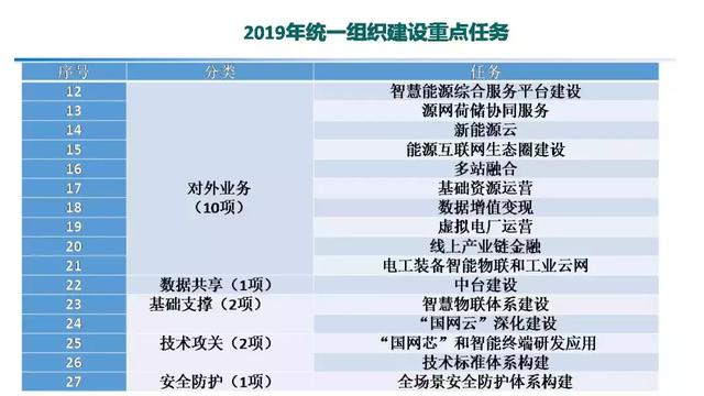 專家報告｜中國電科院張東霞：泛在電力物聯(lián)網(wǎng)及關(guān)鍵支撐技術(shù)應(yīng)用