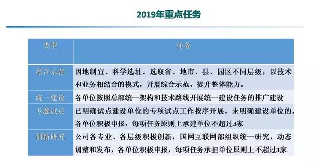 專家報告｜中國電科院張東霞：泛在電力物聯(lián)網(wǎng)及關(guān)鍵支撐技術(shù)應(yīng)用