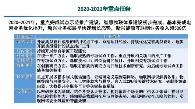 專家報告｜中國電科院張東霞：泛在電力物聯(lián)網(wǎng)及關(guān)鍵支撐技術(shù)應(yīng)用