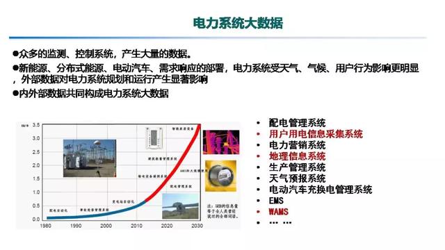 專家報告｜中國電科院張東霞：泛在電力物聯(lián)網(wǎng)及關(guān)鍵支撐技術(shù)應(yīng)用