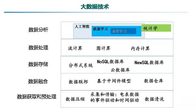 專家報告｜中國電科院張東霞：泛在電力物聯(lián)網(wǎng)及關(guān)鍵支撐技術(shù)應(yīng)用