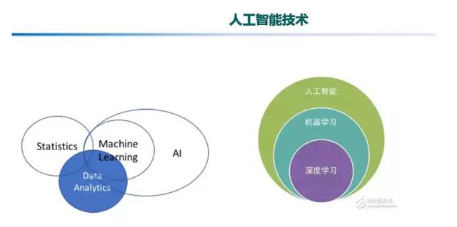 專家報告｜中國電科院張東霞：泛在電力物聯(lián)網(wǎng)及關(guān)鍵支撐技術(shù)應(yīng)用