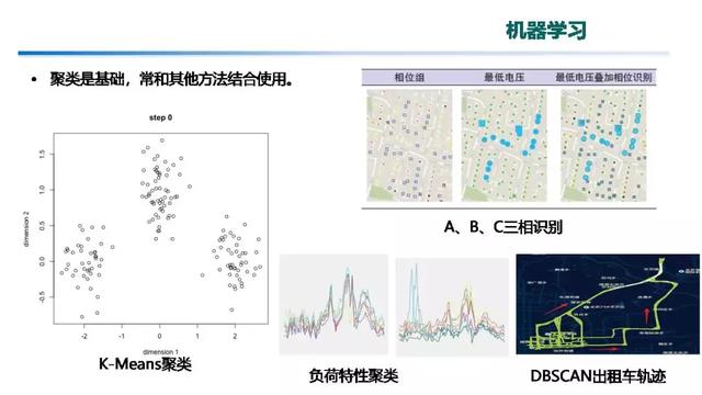 專家報告｜中國電科院張東霞：泛在電力物聯(lián)網(wǎng)及關(guān)鍵支撐技術(shù)應(yīng)用