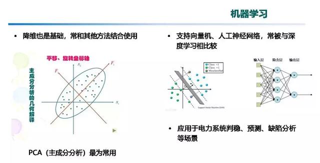 專家報告｜中國電科院張東霞：泛在電力物聯(lián)網(wǎng)及關(guān)鍵支撐技術(shù)應(yīng)用