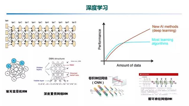 專家報告｜中國電科院張東霞：泛在電力物聯(lián)網(wǎng)及關(guān)鍵支撐技術(shù)應(yīng)用