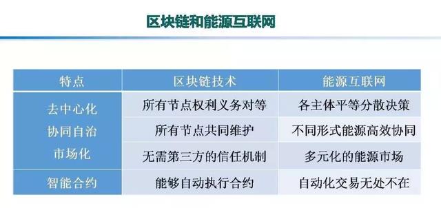 專家報告｜中國電科院張東霞：泛在電力物聯(lián)網(wǎng)及關(guān)鍵支撐技術(shù)應(yīng)用