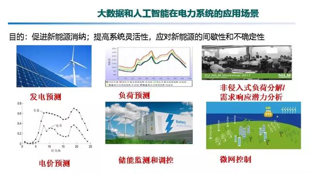 專家報告｜中國電科院張東霞：泛在電力物聯(lián)網(wǎng)及關(guān)鍵支撐技術(shù)應(yīng)用