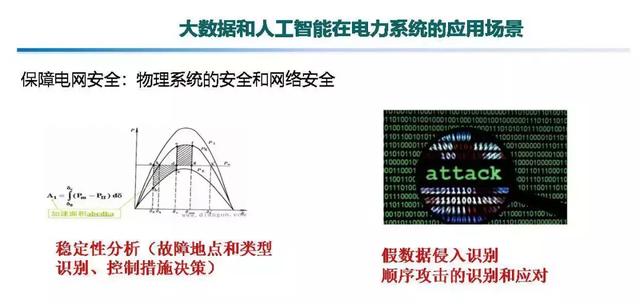 專家報告｜中國電科院張東霞：泛在電力物聯(lián)網(wǎng)及關(guān)鍵支撐技術(shù)應(yīng)用