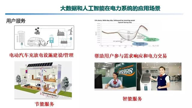 專家報告｜中國電科院張東霞：泛在電力物聯(lián)網(wǎng)及關(guān)鍵支撐技術(shù)應(yīng)用