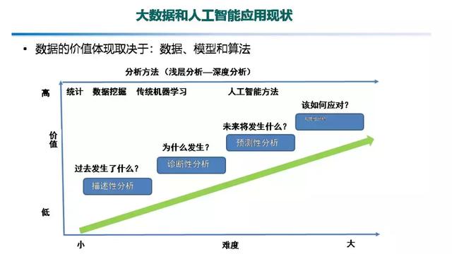 專家報告｜中國電科院張東霞：泛在電力物聯(lián)網(wǎng)及關(guān)鍵支撐技術(shù)應(yīng)用