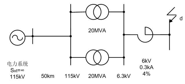 短路電流的簡(jiǎn)易計(jì)算