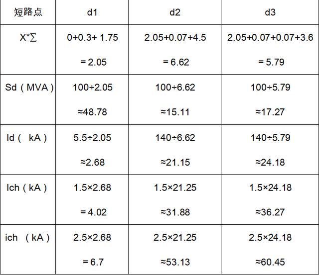 短路電流的簡(jiǎn)易計(jì)算