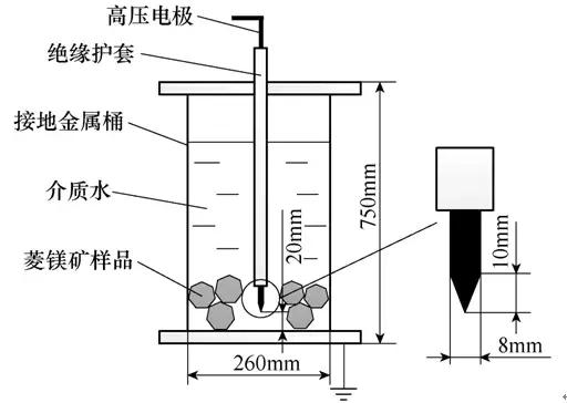 用高壓脈沖放電來破碎菱鎂礦石，效果還不錯(cuò)