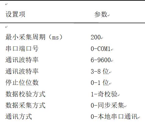 利用PLC與組態(tài)軟件設(shè)計(jì)的電機(jī)變頻調(diào)速系統(tǒng)