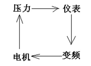 變頻器的干擾抑制實(shí)例分析