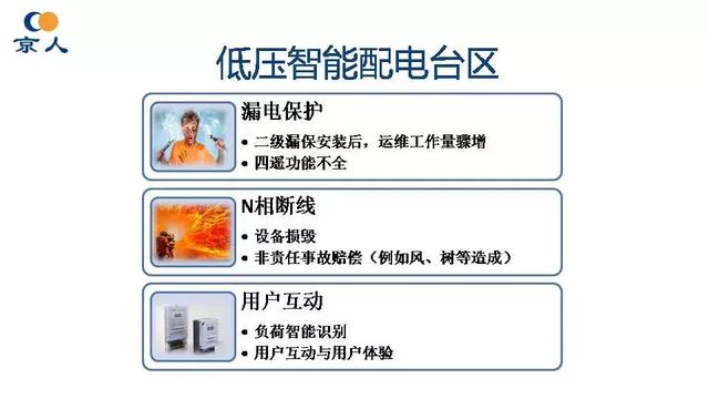 北京人民電器廠：智能配電及用戶互動