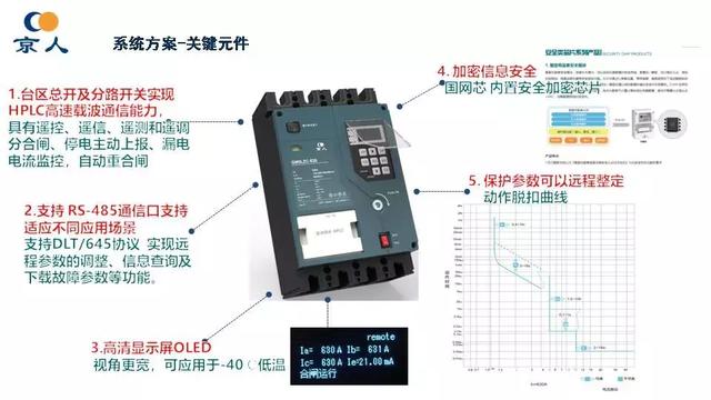 北京人民電器廠：智能配電及用戶互動