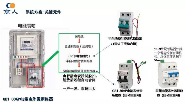 北京人民電器廠：智能配電及用戶互動