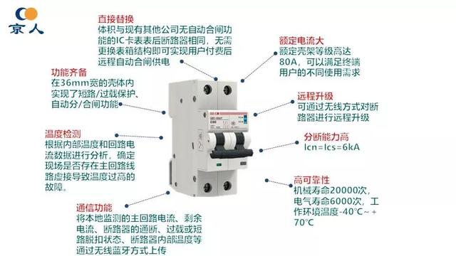 北京人民電器廠：智能配電及用戶互動