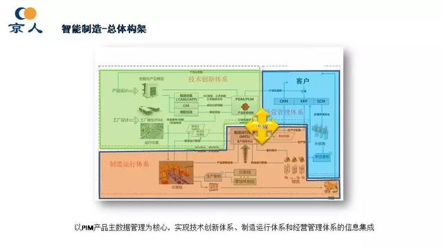 北京人民電器廠：智能配電及用戶互動