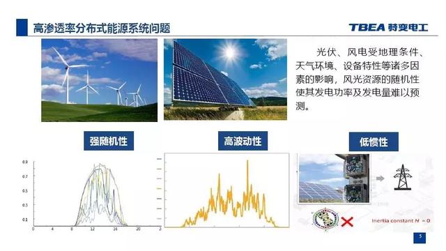 特變電工：基于電能路由器的交直流混合微網(wǎng)解決方案