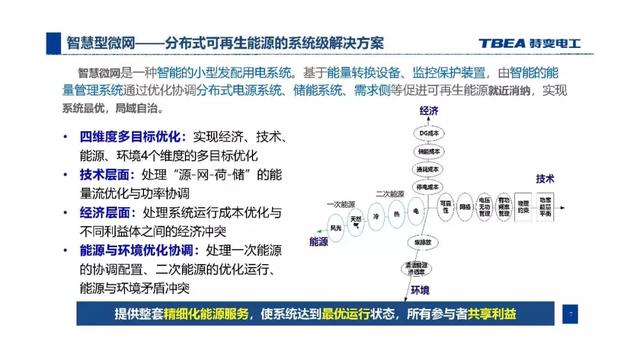 特變電工：基于電能路由器的交直流混合微網(wǎng)解決方案