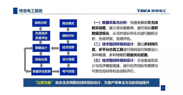 特變電工：基于電能路由器的交直流混合微網(wǎng)解決方案